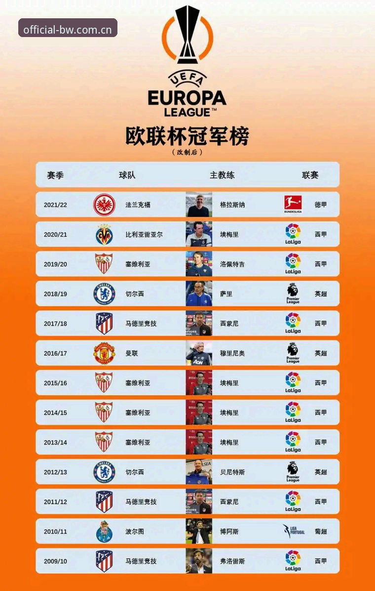 宝威体育平台欧联杯决赛复盘教程：从埃梅里五冠王看赛事数据解读